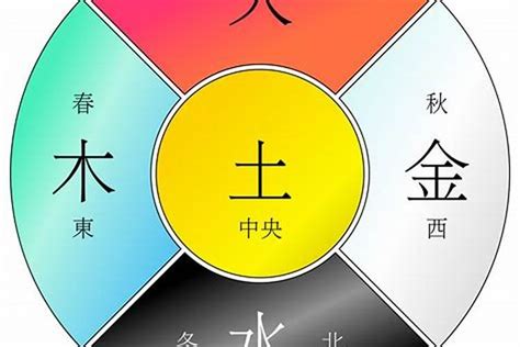 三角形 五行|五形之五行（金木水火土）一览